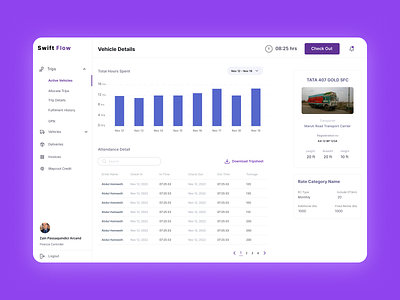 Logistics Dashboard - Vehicle and Driver Attendance dashboard datavisualization driverattendance figma logistics typography web design