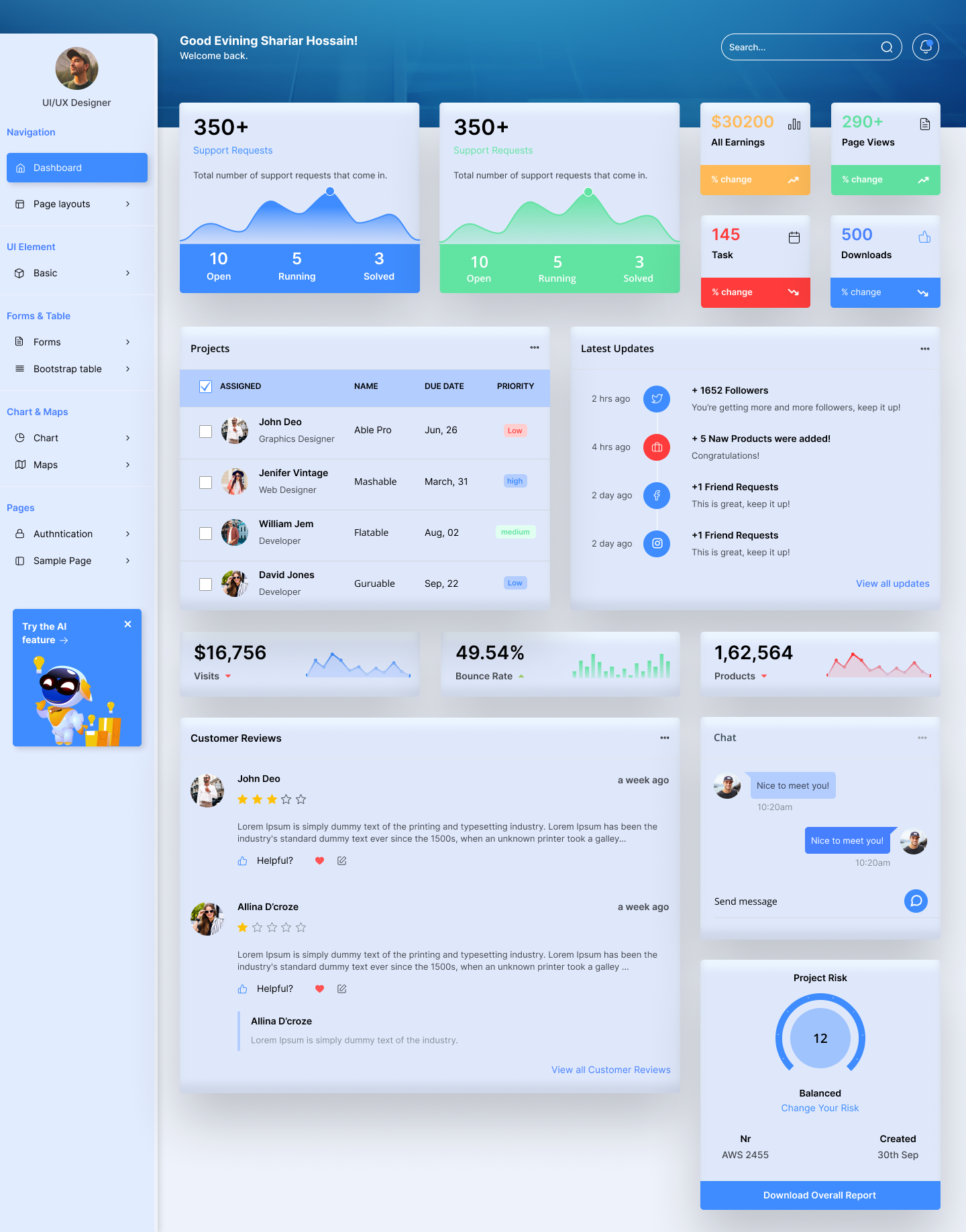 Example of Dashboard UI/UX Design