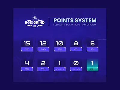 PUBG Mobile / BGMI Esports Points System Design banner bgmi esports esports banner gamer gaming graphic design pubg mobile