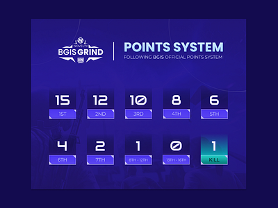 PUBG Mobile / BGMI Esports Points System Design banner bgmi esports esports banner gamer gaming graphic design pubg mobile