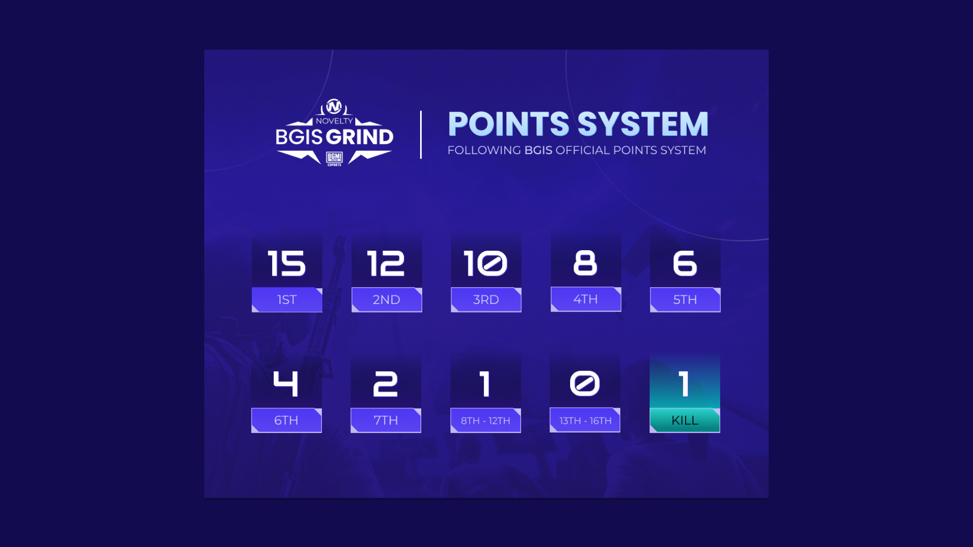 PUBG Mobile / BGMI Esports Points System Design by MD Samim on Dribbble