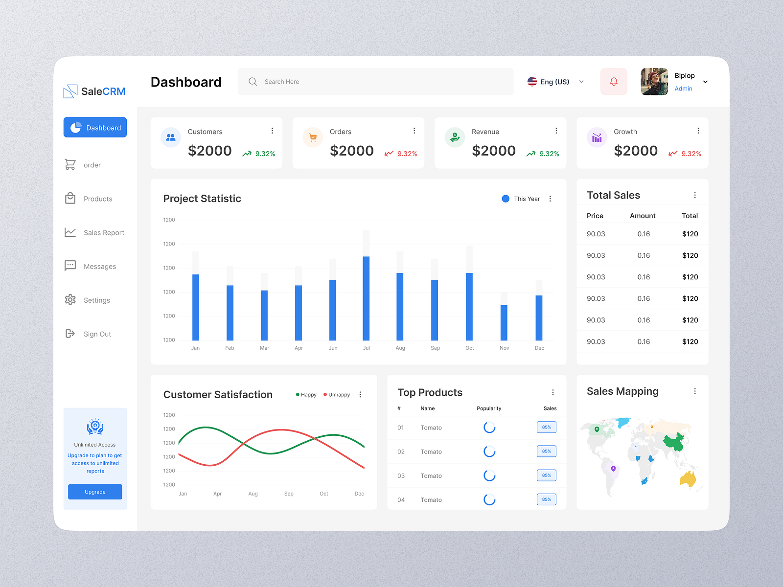 POS Dashboard UI UX Design by Md Biplop Hossain on Dribbble