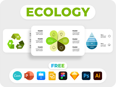 Ecology - Free PowerPoint Presentation Template & Infographics. canva diagram eco eco care ecology figma flower free illustration infographic keynote nature pitch deck powerpoint presentation recycle slide template templates water drop