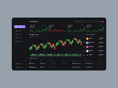 Dashboard Design for Crypto Wallet crypto cryptocurrency cryptowallet dashboard dashboard design