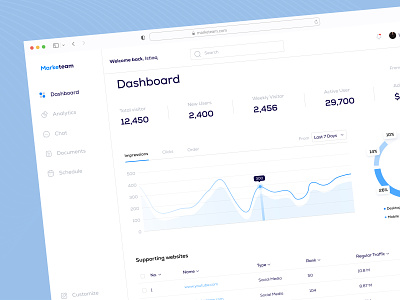 Marketing Dashboard design analytics charts clean crm dashboard digital marketing management system marketing dashboard modern order dashboard product product design sales dashboard sales managemnt sales report statistics ui ux