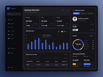 Dashboard Design l Dark Dashboard chart components crypto crypto design elements exchange graph jk mahbub management product design saas sas dashboard system table trading trading crypto ui ux design web design webdesgin