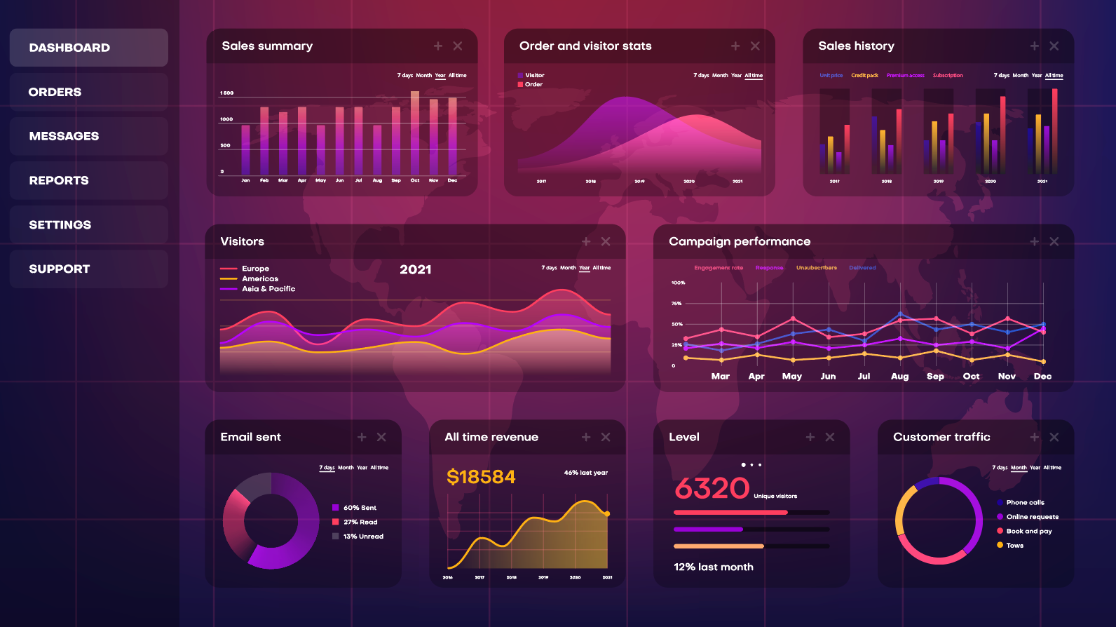 Analytics Chart by Eddie on Dribbble