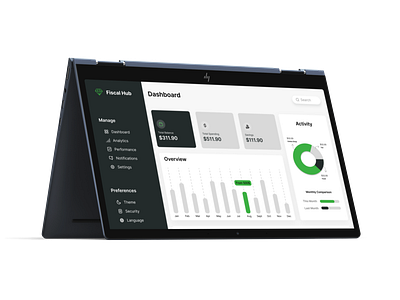 Finance Dashboard uiux dashboard uidesign