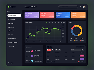 Admin Dashboard Design admin admin dashboard admin ui charts color dark dark mode dark theme dark ui dashboard design figma figma design graph graphcarts illustration logo ui uiux webapp