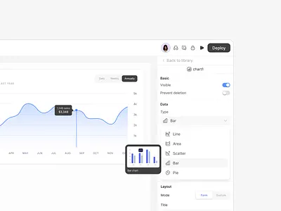 Uify - components settings charts fields input low code panels product settings