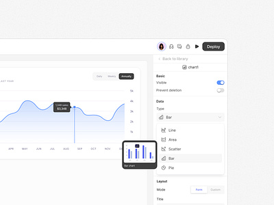 Uify - components settings charts fields input low code panels product settings