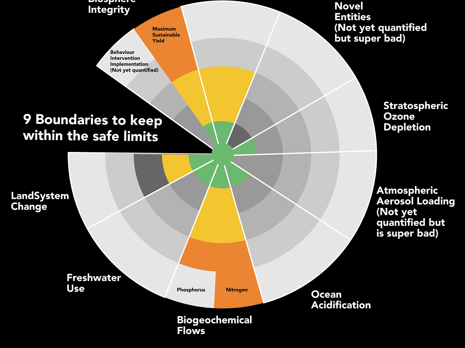 information-visualisation-for-climate-change-by-urmika-on-dribbble