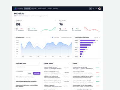 CRM - Dashboard+ branding crm dashboard design panel product typography ui ux
