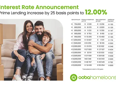 Home Loan Social Media graphic design