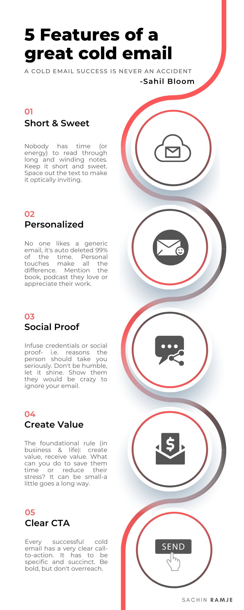 I will do klaviyo, mailchimp and newsletter template design uidesign