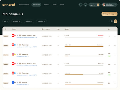 Dashboard - task performance statistics dashboard design ui