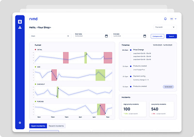 E-commerce real-time monitoring dashboard e commerce e commerce monitoring figma ui