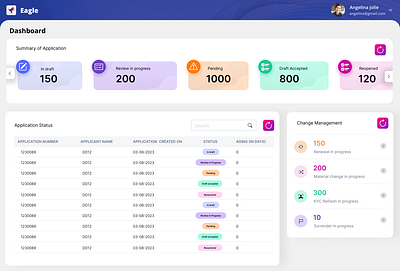 Foreign Portfolio Investment Dashboard Design branding graphic design logo ui