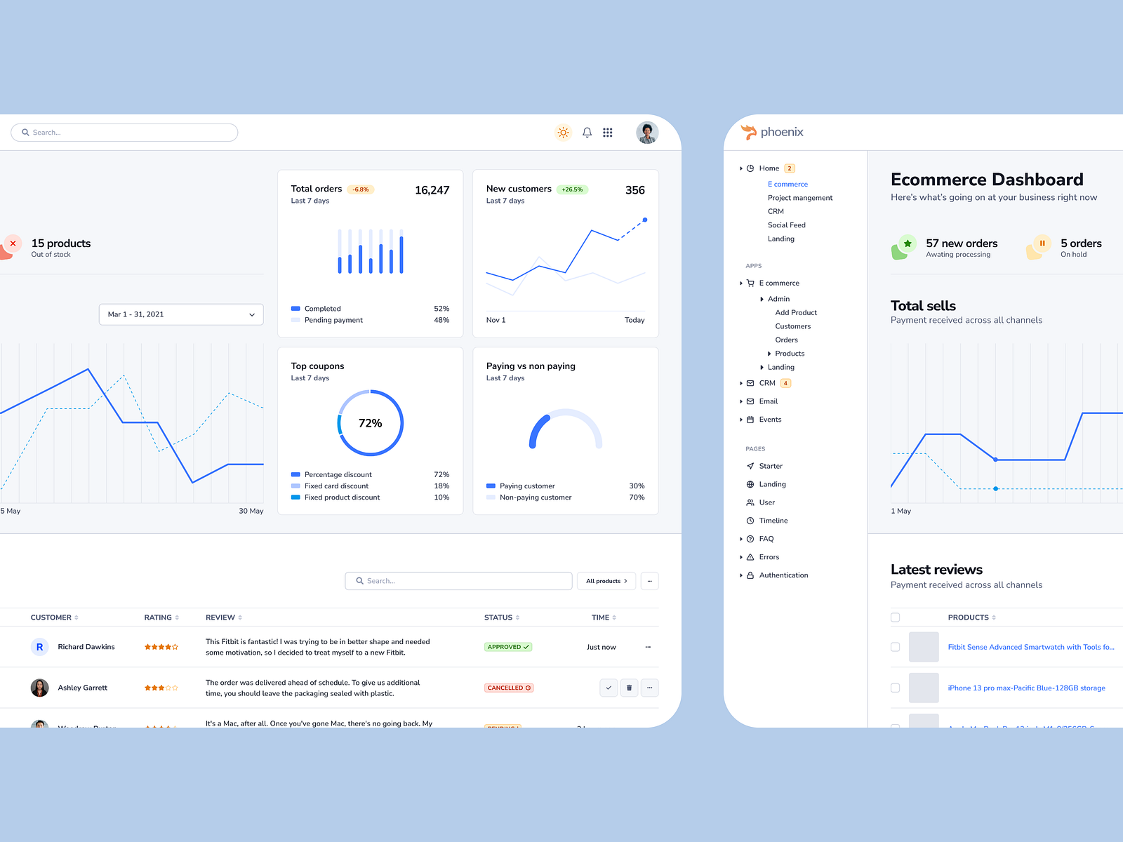 Phoenix E-commerce Dashboard by Technext_UX/UI Design on Dribbble