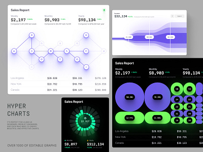 Set of widgets and blocks with charts of all types bar chart chart charts components dashboard data dataviz desktop element figma funnel chart graph infographic line chart pie chart statistic template tile ui widgets