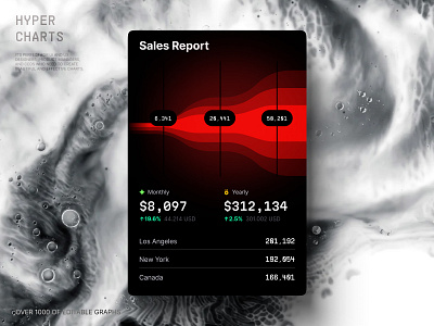 Huge library of all kinds of charts and data visualization chart charts company corporate dark dashboard dataviz desktop development ecommerce funnel chart infographic it manager managment sales statistic tech template ui