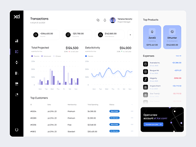 Transactions Dashboard admin admin interface admin panel admin theme admin ui analytics clean dashboard dashboard design dashborad dashbord design graphs interface minimal stats ui design user user dashboard ux ui design