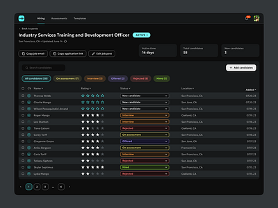 Hiring Platform — Job Post Page analytics b2b dark dashboard design desktop hiring product saas table ui ux web widgets