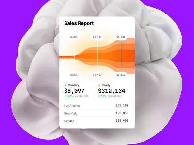 Make Impactful Data Visualizations in Figma with Hyper Charts UI 3d animation branding chart dashboard dataviz design desktop graphic design illustration infographic logo motion graphics statistic template ui