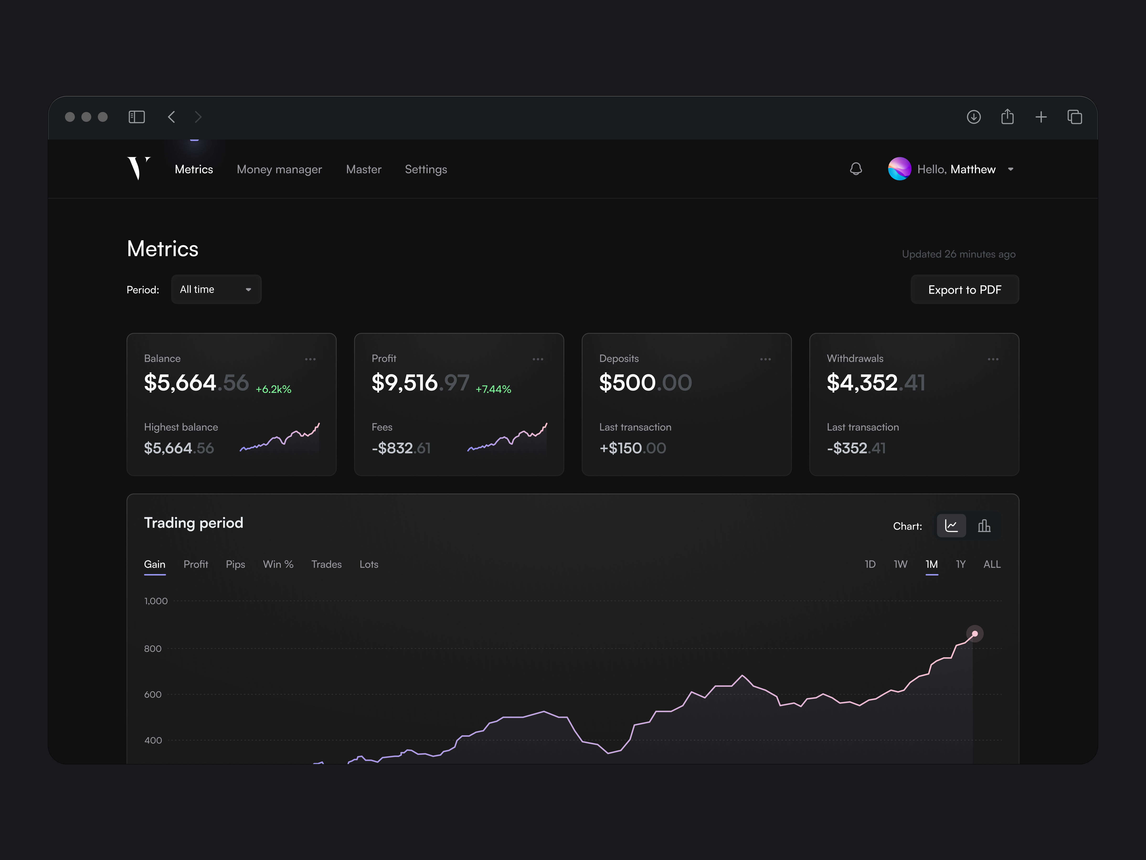 VL - Dashboard app capital dark dark ui dashboard graphs metrics sneak peek statistics trading user interface