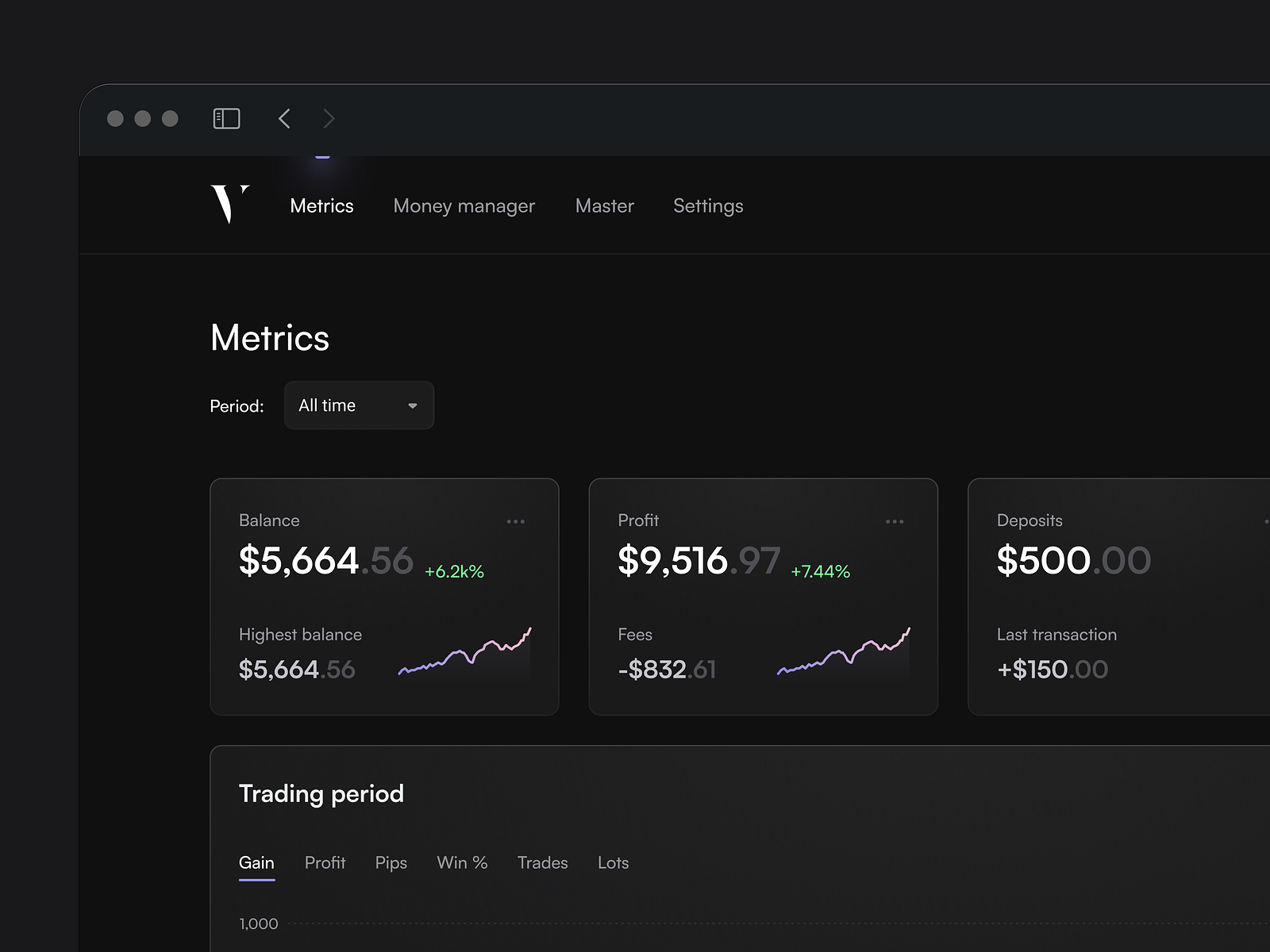 VL Dashboard by Lisa Martinovska on Dribbble