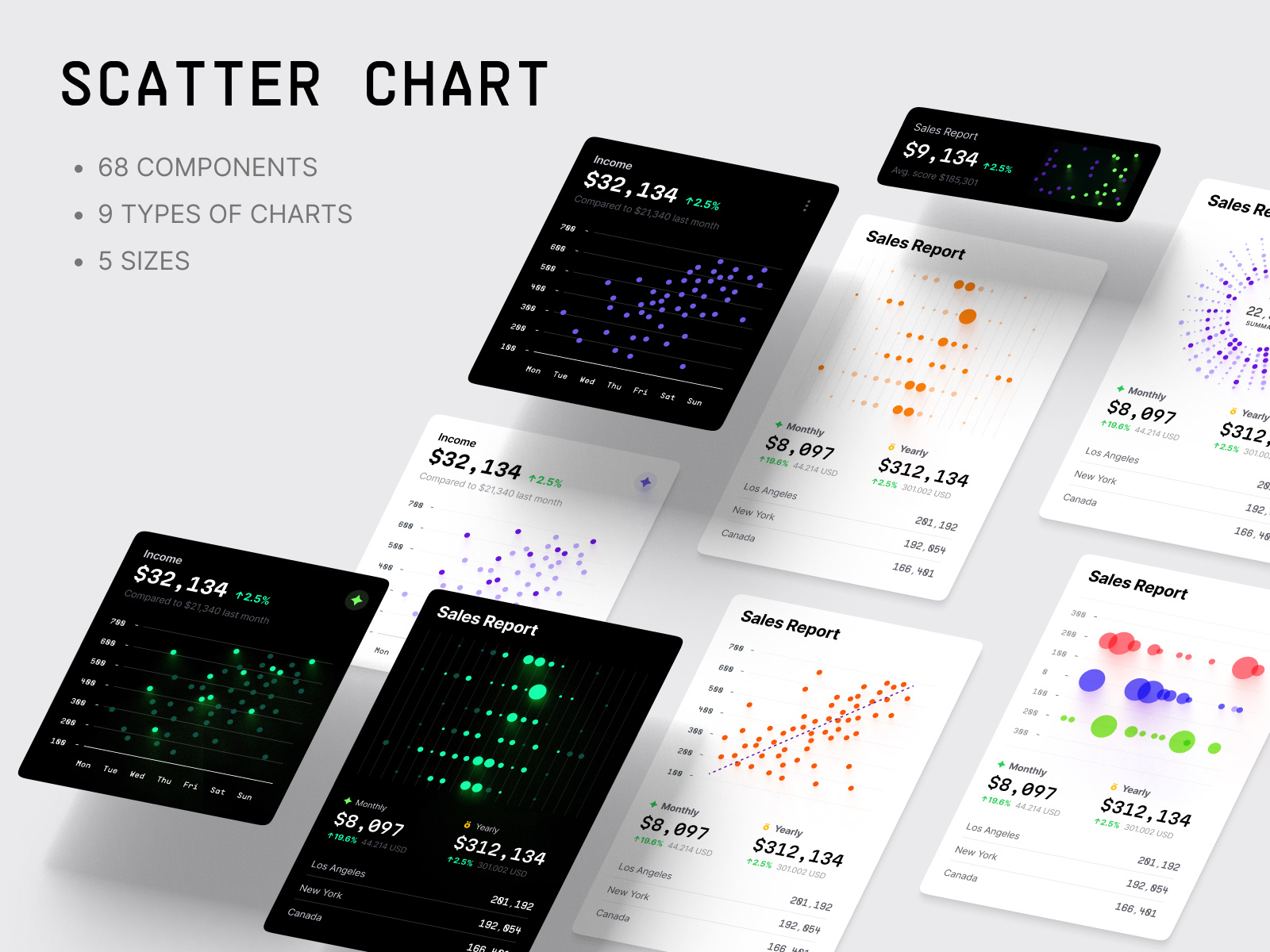 Scatter Chart Template