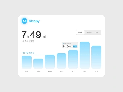 Sleepy®- Productivity tracker / Health App / Product Animation animation app doctor app fertility fulcrum graphic health health app health tracker motion graphics pregnancy product design sleep sleep traker stats tracker tracker app trend ui ux