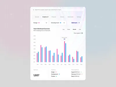 Task & Team Management - Analytics
