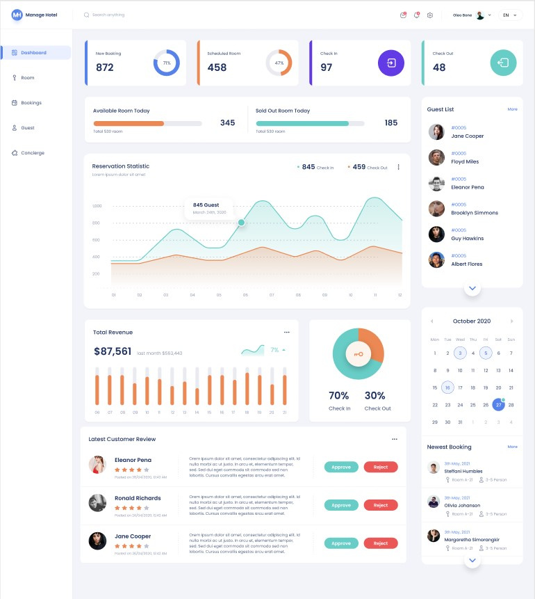 Hotel Management Dashboard by MD Naimur Rahman on Dribbble