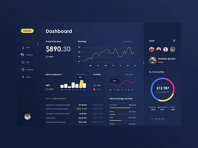Finovo Dashboard design, UX UI art branding charts concept daily dark dashboard design figma finance grafics inpiration personal statistic ui user ux uxui