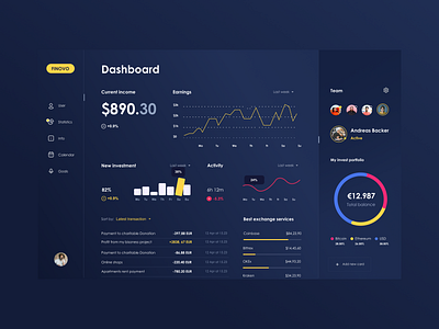 Finovo Dashboard design, UX UI art branding charts concept daily dark dashboard design figma finance grafics inpiration personal statistic ui user ux uxui