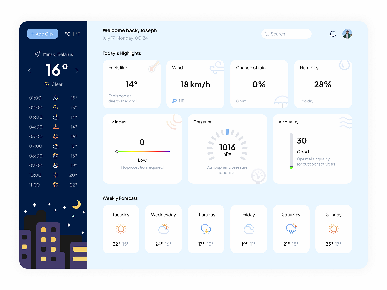 Weather Dashboard Design by Ilya Prachkovskij on Dribbble