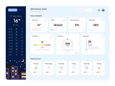 Weather Dashboard Design concept dashboard forecast graphic design ui user friendly weather