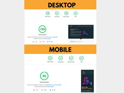 WordPress Website Speed Optimization animation branding business website design elementor pro graphic design illustration logo ui vector