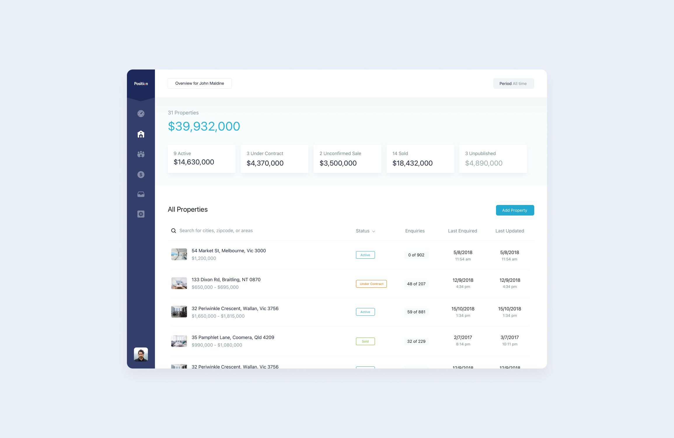 Example of UI/UX For Complex Saa S Apps