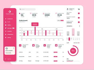Financial Dashboard Web UI Design 3d animation banner design branding dashboard dashboard ui design graphic design illustration landing page logo typography ui ui design ui ux ux vector web design website
