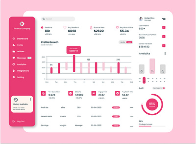 Financial Dashboard Web UI Design 3d animation banner design branding dashboard dashboard ui design graphic design illustration landing page logo typography ui ui design ui ux ux vector web design website