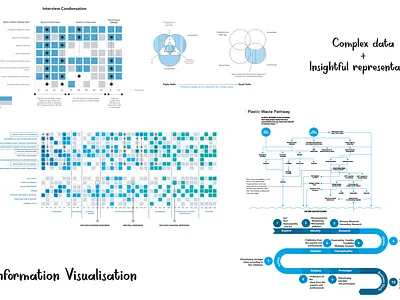 Information visualisation of complex data analytics data interpretation data visualisation information visualisation insight visual design