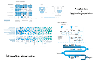 Information visualisation of complex data analytics data interpretation data visualisation information visualisation insight visual design