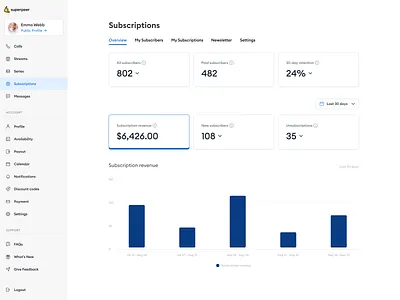 Subscriptions Dashboard card clean dashboard flow graph minimal ui