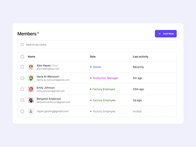 Members List for B2B SaaS Platform b2b design list members product saas ui ux web