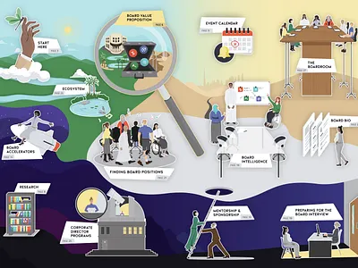 Diversity on Board - Pathway to the Boardroom Illustrations adobe illustrator artwork board position disability diversity e learning equality illustration illustration series inclusivity mentor minorities opportunity organization power success teamwork value women workplace