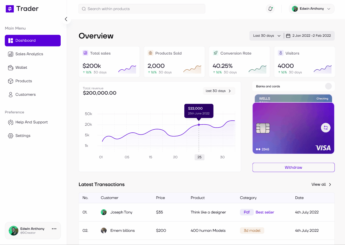 Trader Dashboard. animation dashboard product design ui user interface design ux