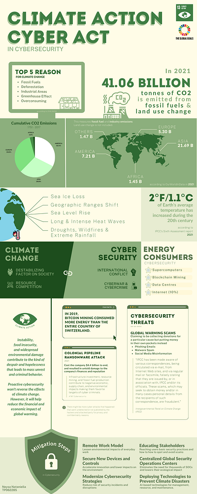 Climate Action Cyber Act canva graphic design infographics
