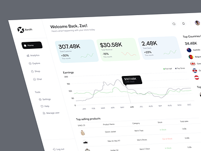 Xenith- eCommerce Dashboard dashboard dashboard design design ecommerce ecommerce dashboard ecommerce web application graphic design inspiration modern design trendy design ui ui design uidesign uiux web web app web application website